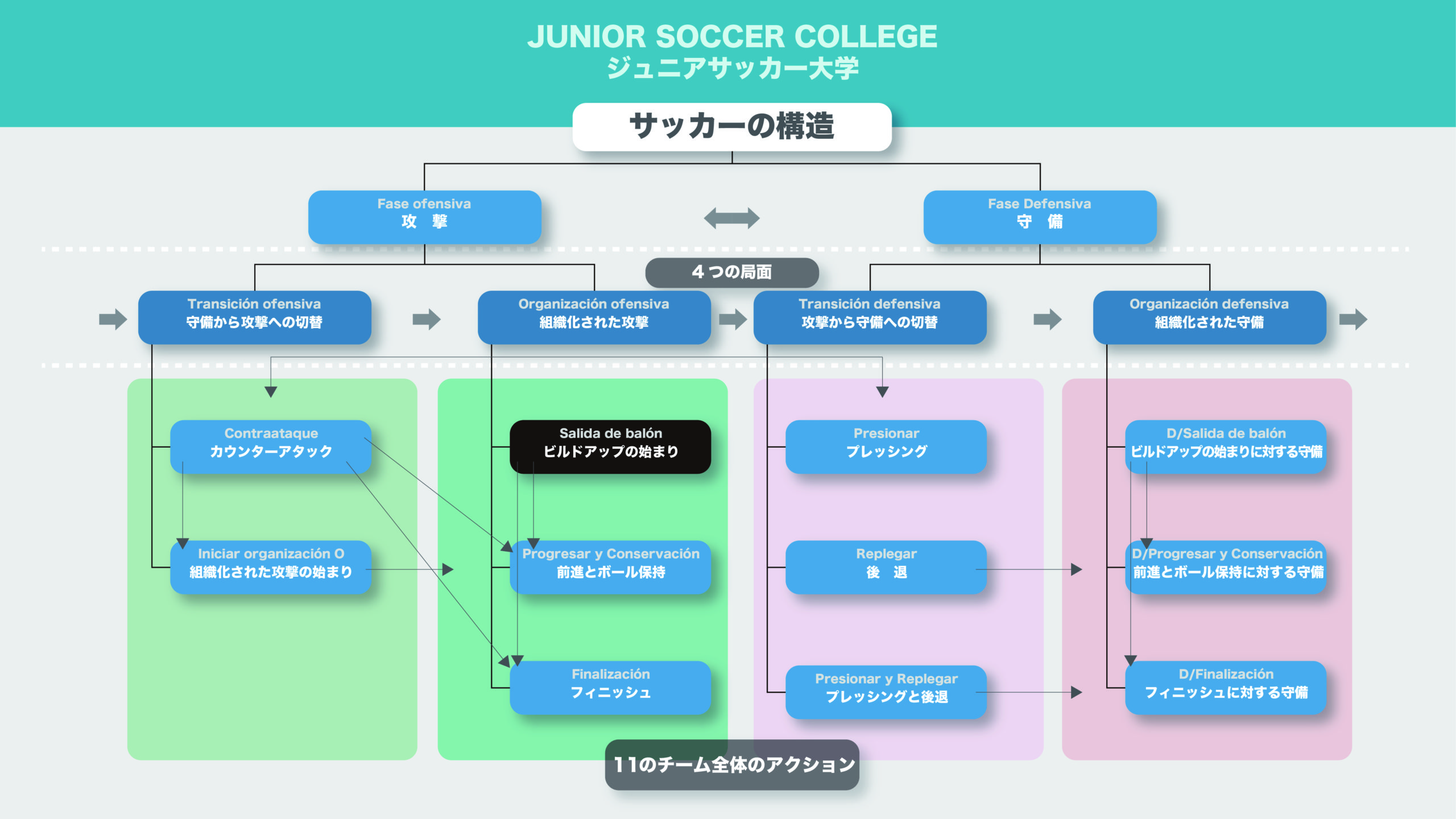 ビルドアップの始まり サリーダ デ バロンは攻撃の始まり ジュニアサッカー大学