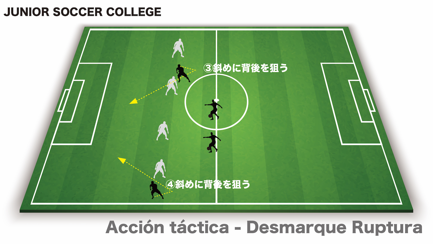 サッカー戦術アクション マークを外す動き で時間とスペースを作る ジュニアサッカー大学