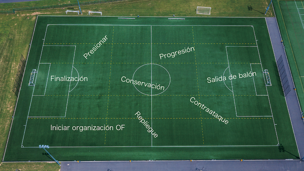 サッカーの基本構造 4つの局面と11のサブフェーズ 戦術の基礎 ジュニアサッカー大学