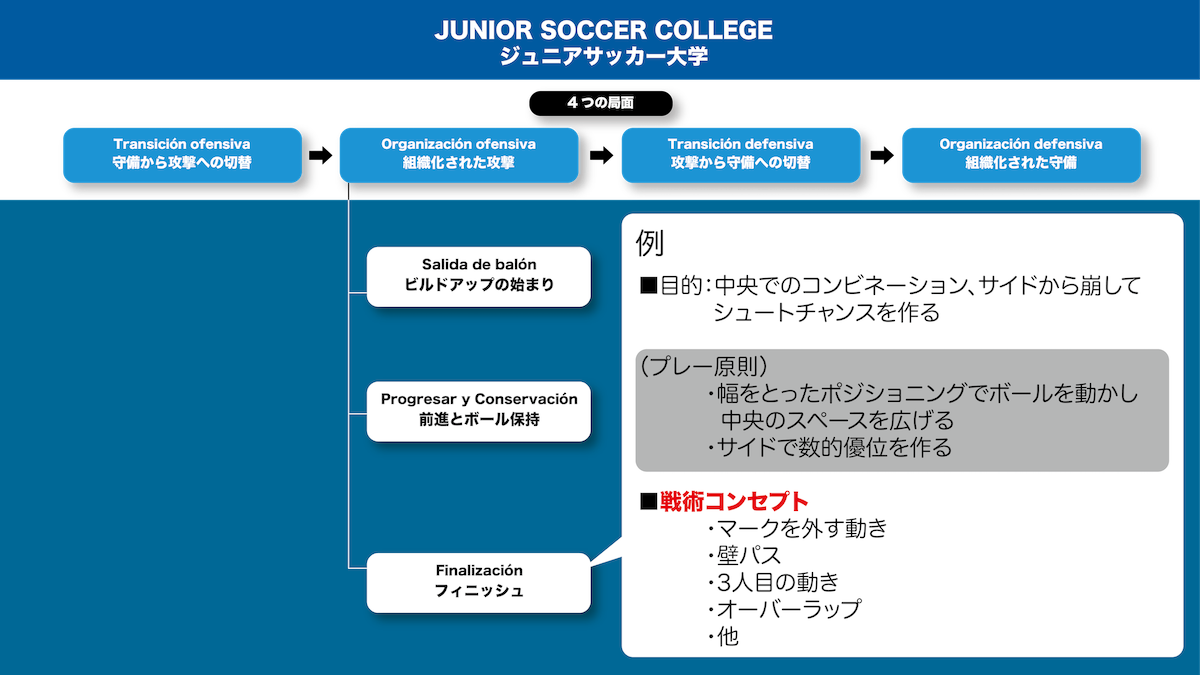 サッカーの戦術コンセプトとは 8人制サッカーも共通 徹底解説 ジュニアサッカー大学