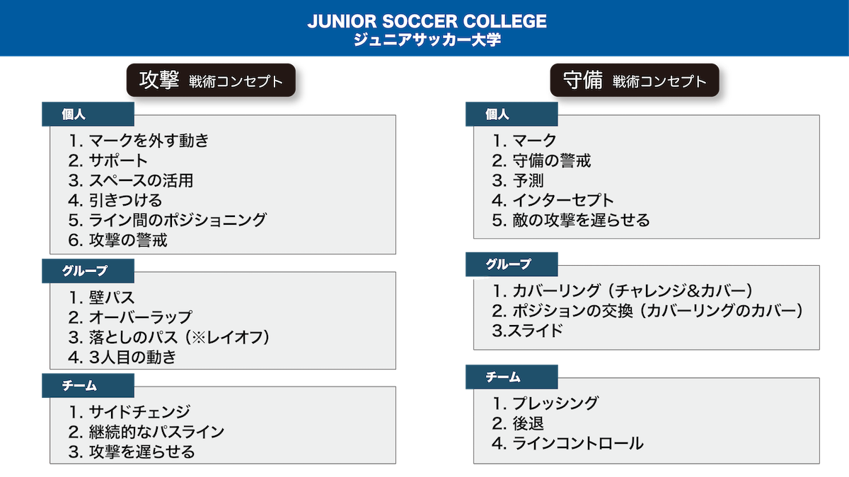 サッカーの戦術コンセプトとは 8人制サッカーも共通 徹底解説 ジュニアサッカー大学