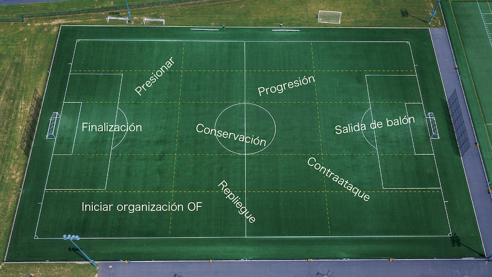 サッカーの基本構造【4つの局面と11のサブフェーズ】戦術の基礎