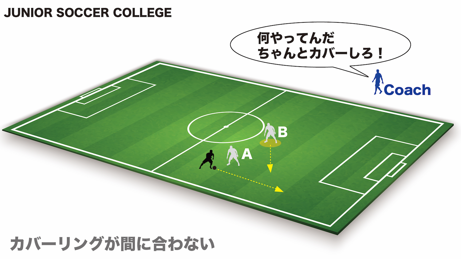 選手が上手くならないサッカーコーチの特徴・現象を捉える基本スキル