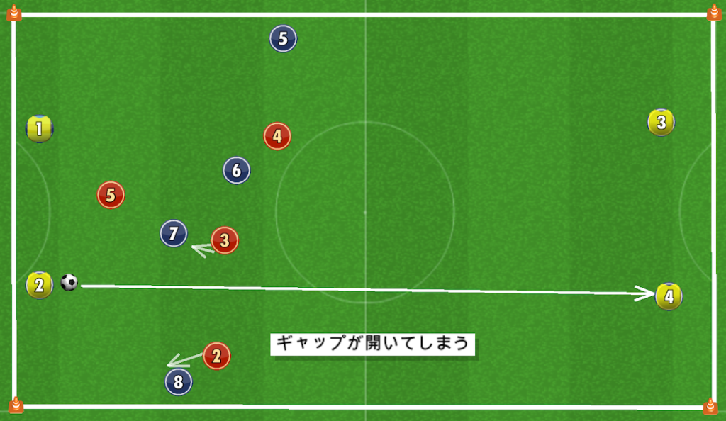 組織的プレスでボール奪取 8対4 サッカー守備の練習メニュー ジュニアサッカー大学