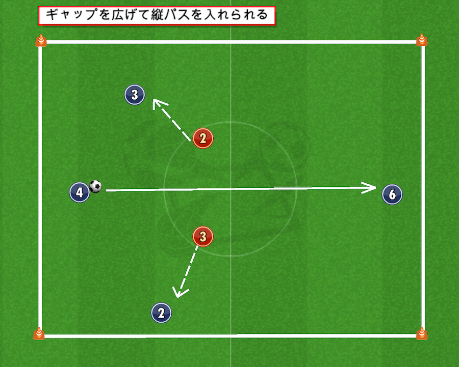 サッカー練習メニュー 4対2ロンド で学ぶチャレンジ カバー ジュニアサッカー大学