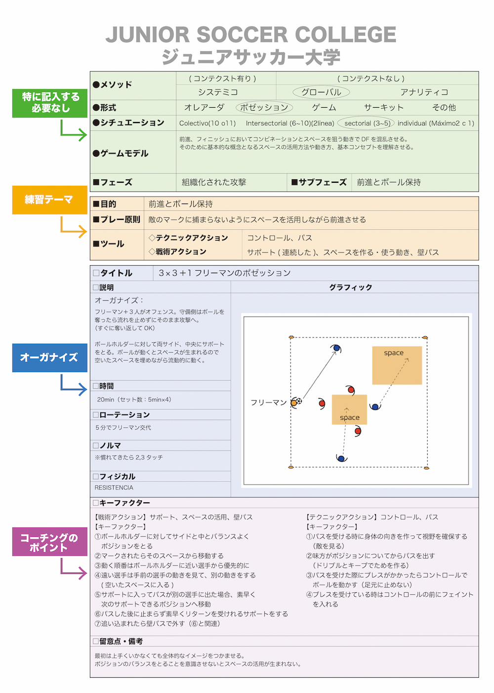 テンプレ付 サッカー トレーニングメニューの作成方法を徹底解説 ジュニアサッカー大学