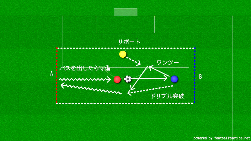 サッカー練習メニュー【壁パスとドリブルの使い分け】1対1+1フリーマン – ジュニアサッカー大学