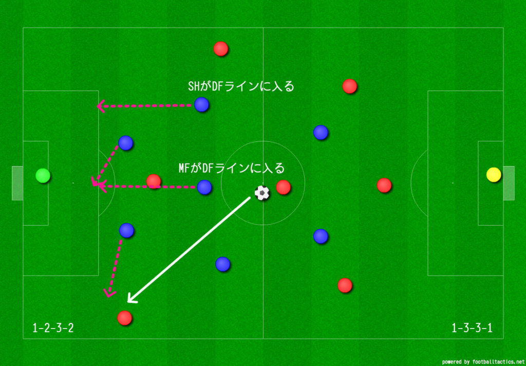 フォーメーションとシステムの違い 指導が改善される理由 ジュニアサッカー大学