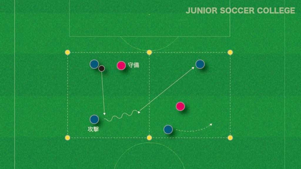 練習メニュー 2vs1 2vs1ロンド ビルドアップ 前進の基礎 ジュニアサッカー大学