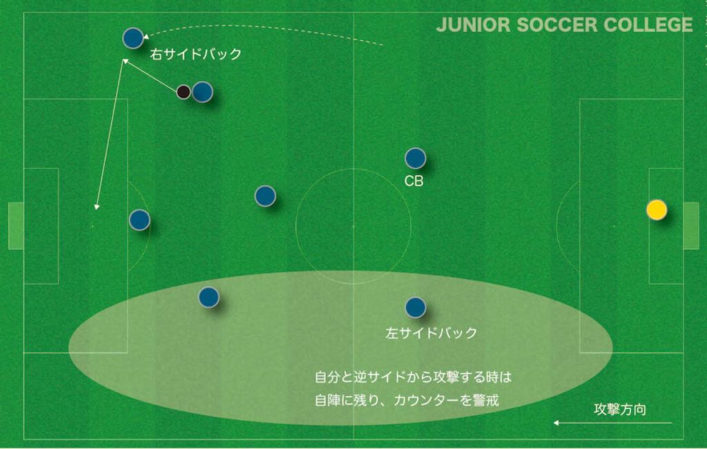 少年サッカー ポジションの役割が分からない タスク設定で明確に ジュニアサッカー大学