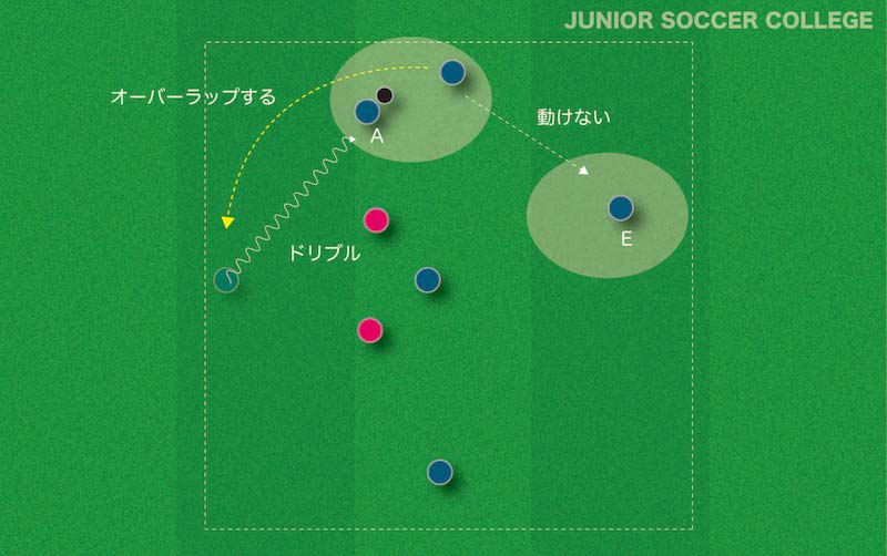 ポジションチェンジを繰り返す ５対２のロンド サッカー練習メニュー ジュニアサッカー大学