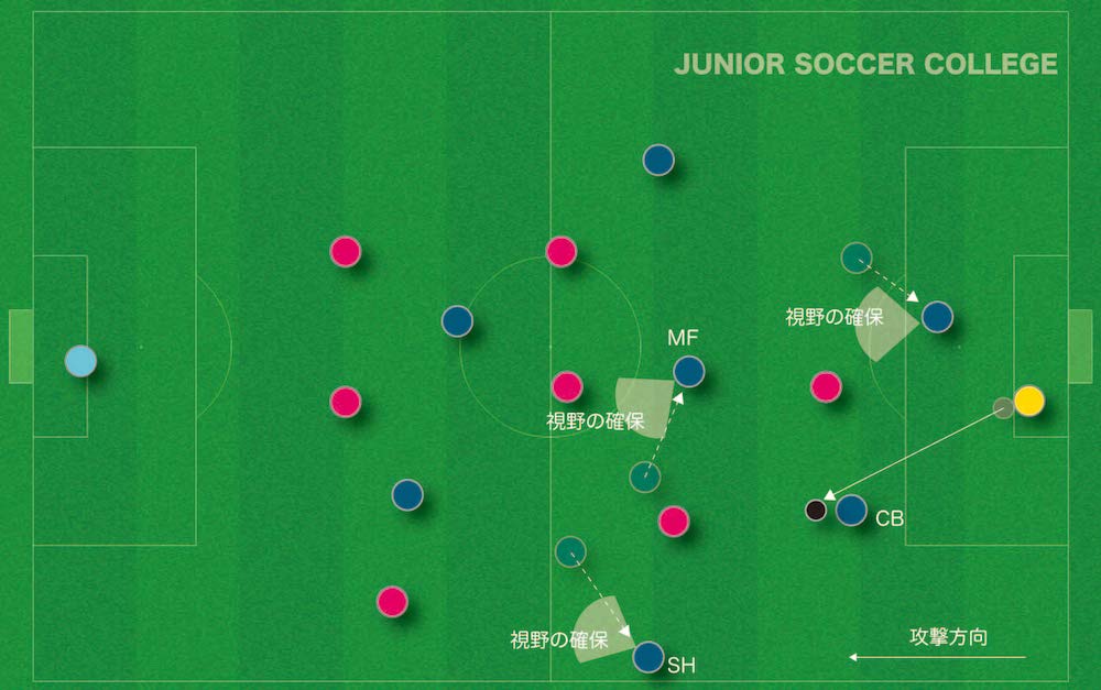 サッカー オフザボールの教え方 2つの要素と３ステップ 基本解説 ジュニアサッカー大学