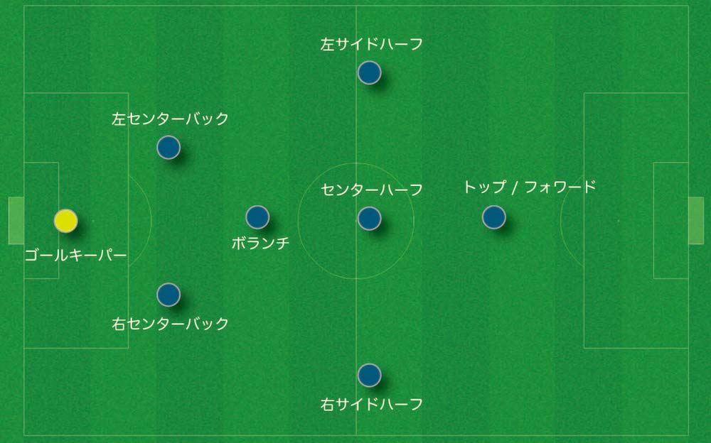 ８人制サッカー フォーメーション 基礎 応用まで徹底解説 まとめ ジュニアサッカー大学