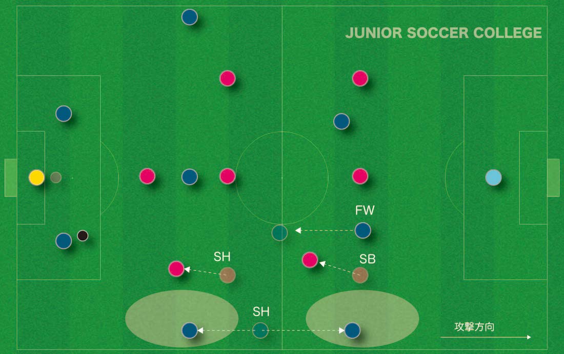8人制サッカー フォーメーション 2 3 2 徹底解説 実例付き ジュニアサッカー大学