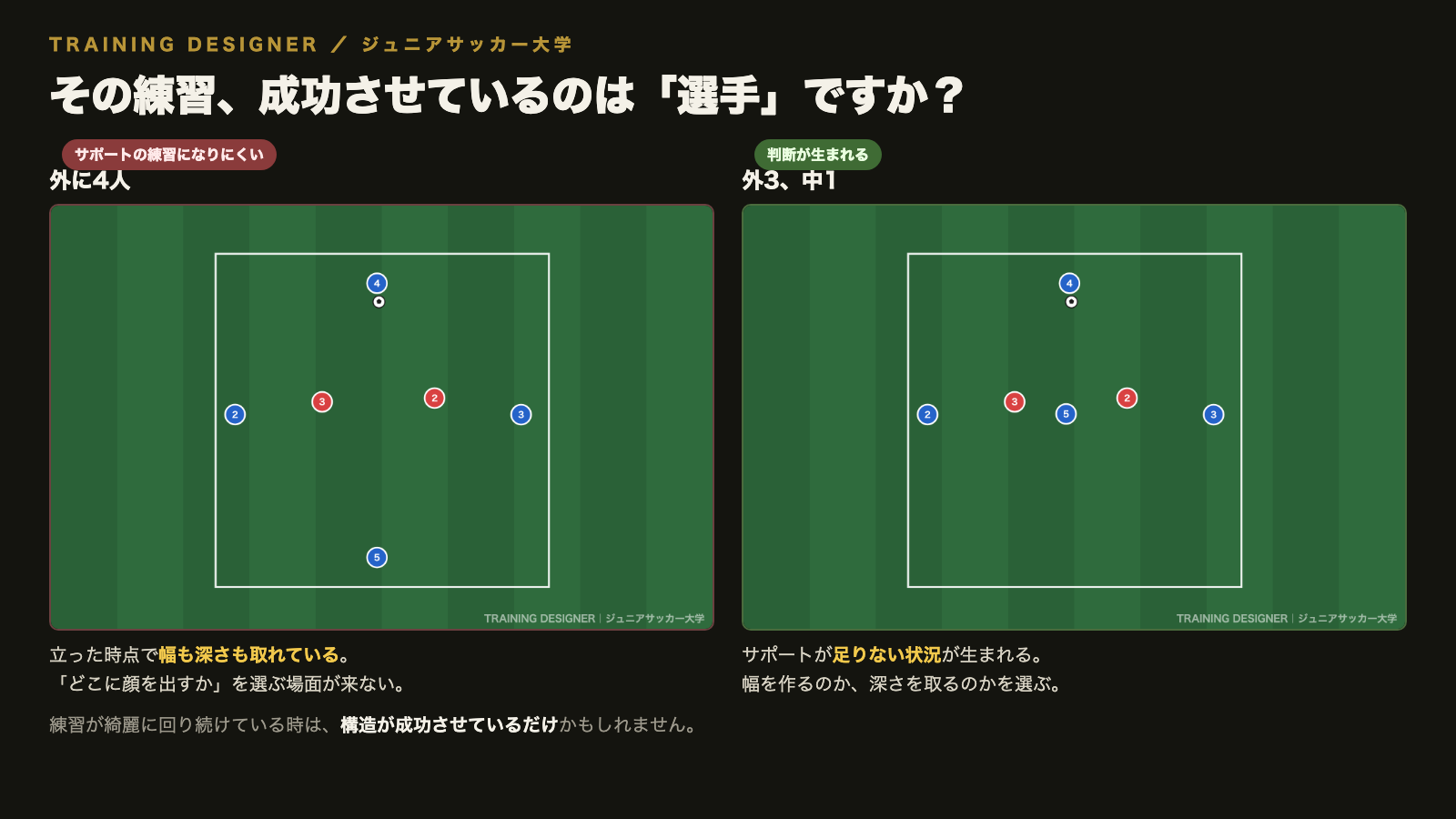 4対2ロンドの配置の違い(外に4人/外3・中1)