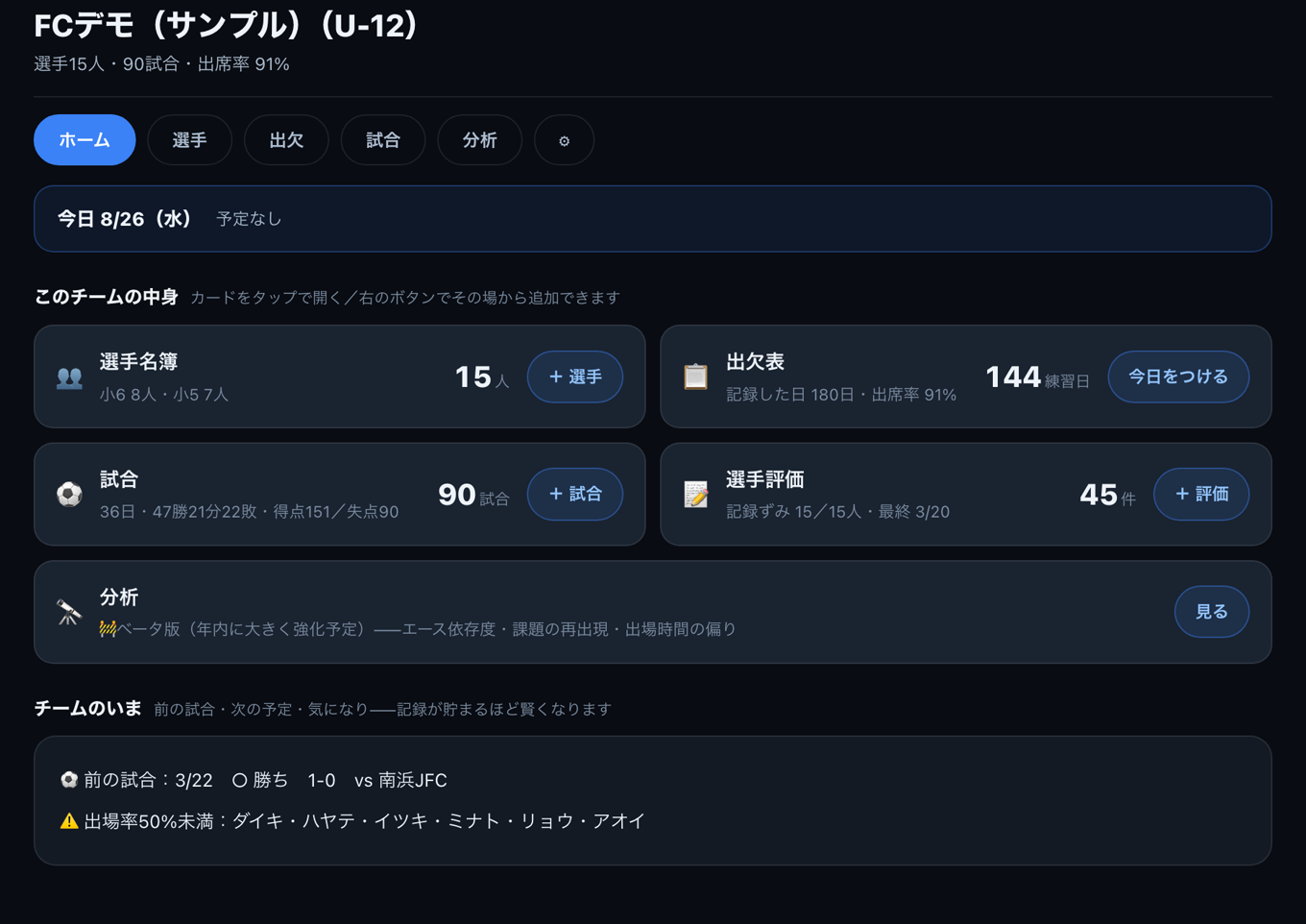 SQUAD MANAGERの画面。1年分のデモデータで、選手15人・90試合・練習144日・選手評価45件がひとつのホームに集計されている