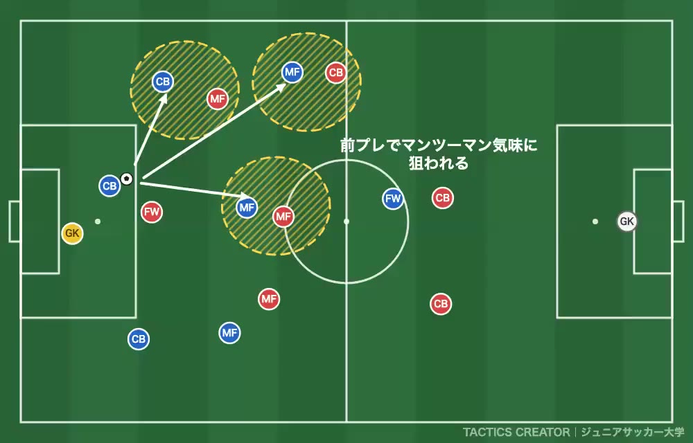 戦術ボードアプリの実画面