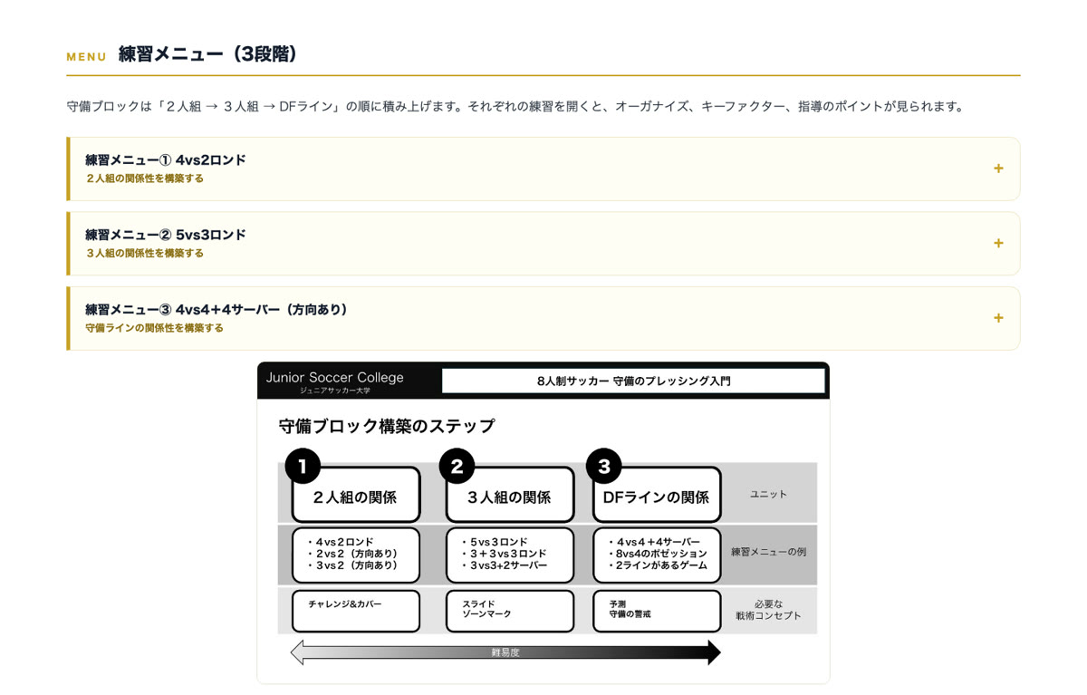 練習メニュー3つ（3段階）